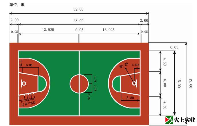 國際籃聯(lián)（FIBA）標(biāo)準(zhǔn)籃球場(chǎng)尺寸