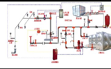 消防自動噴淋系統(tǒng)