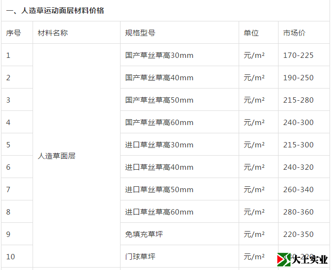 人造草運(yùn)動面層材料價格