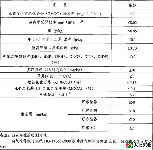 塑膠跑道檢測(cè)報(bào)告