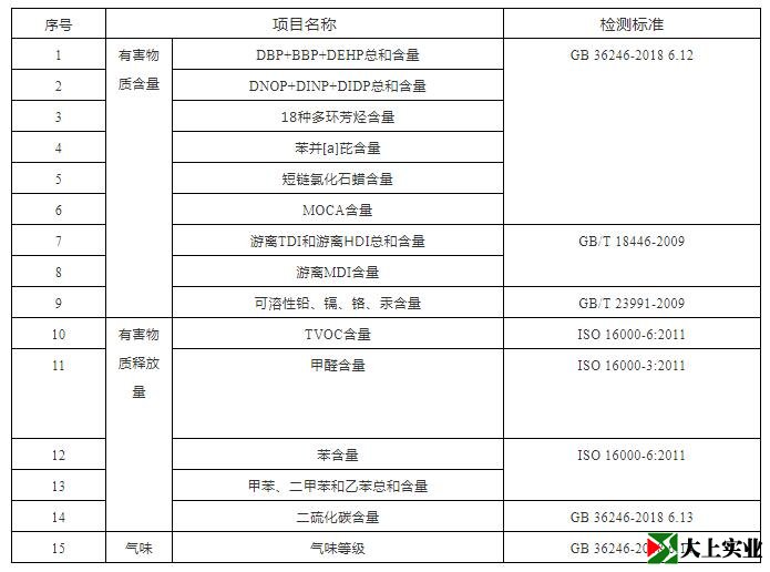 塑膠跑道檢測哪些內容