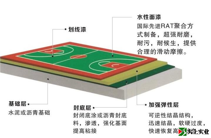 硅PU籃球場結(jié)構(gòu)