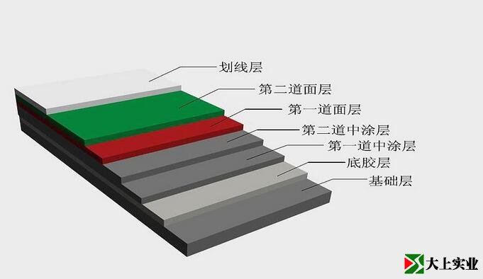 硬地丙烯酸網(wǎng)球場結(jié)構(gòu)