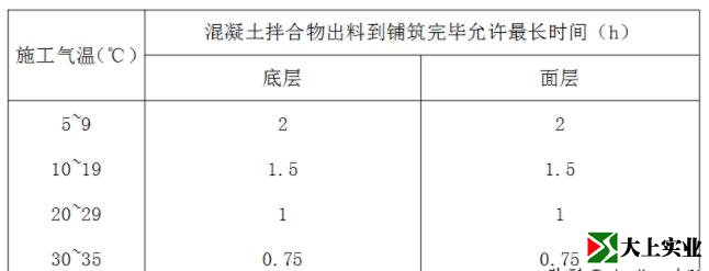 混凝土拌合物出料到鋪筑完畢允許最長時(shí)間