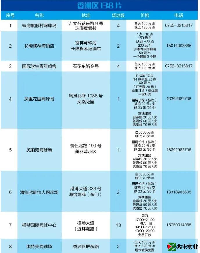 2021最新版！珠海網(wǎng)球場(chǎng)地指南