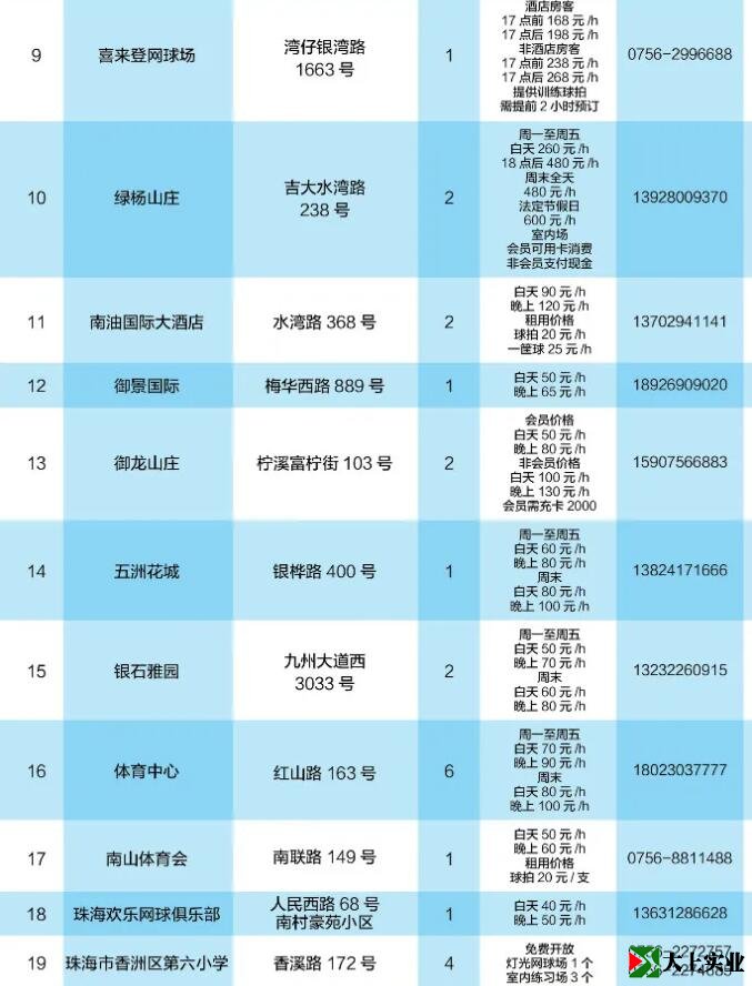 2021最新版！珠海網(wǎng)球場(chǎng)地指南