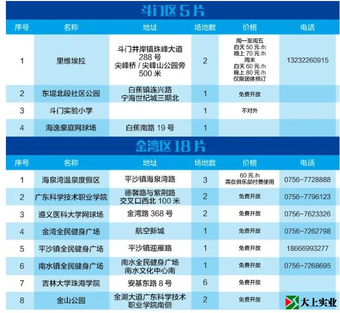 2021最新版！珠海網(wǎng)球場(chǎng)地指南