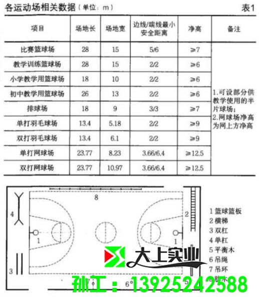 中小學(xué)籃球場標(biāo)準(zhǔn)尺寸