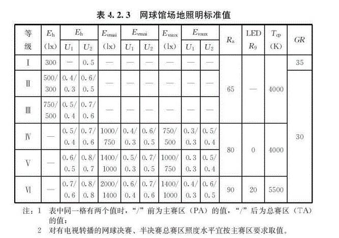 網(wǎng)球場(chǎng)燈光照明標(biāo)準(zhǔn)及安裝建議