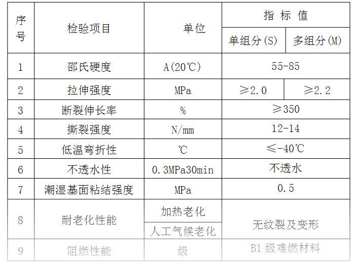 硅pu籃球場施工質(zhì)量要求以及控制要點(diǎn)