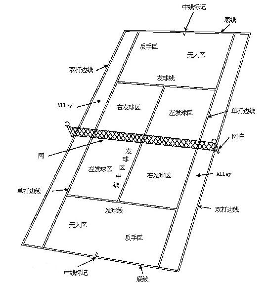 網(wǎng)球場各種線的名稱