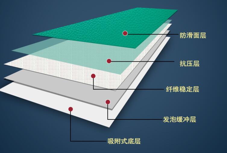 塑膠籃球場結(jié)構(gòu)