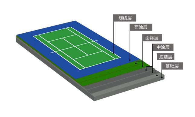 丙烯酸球場材料