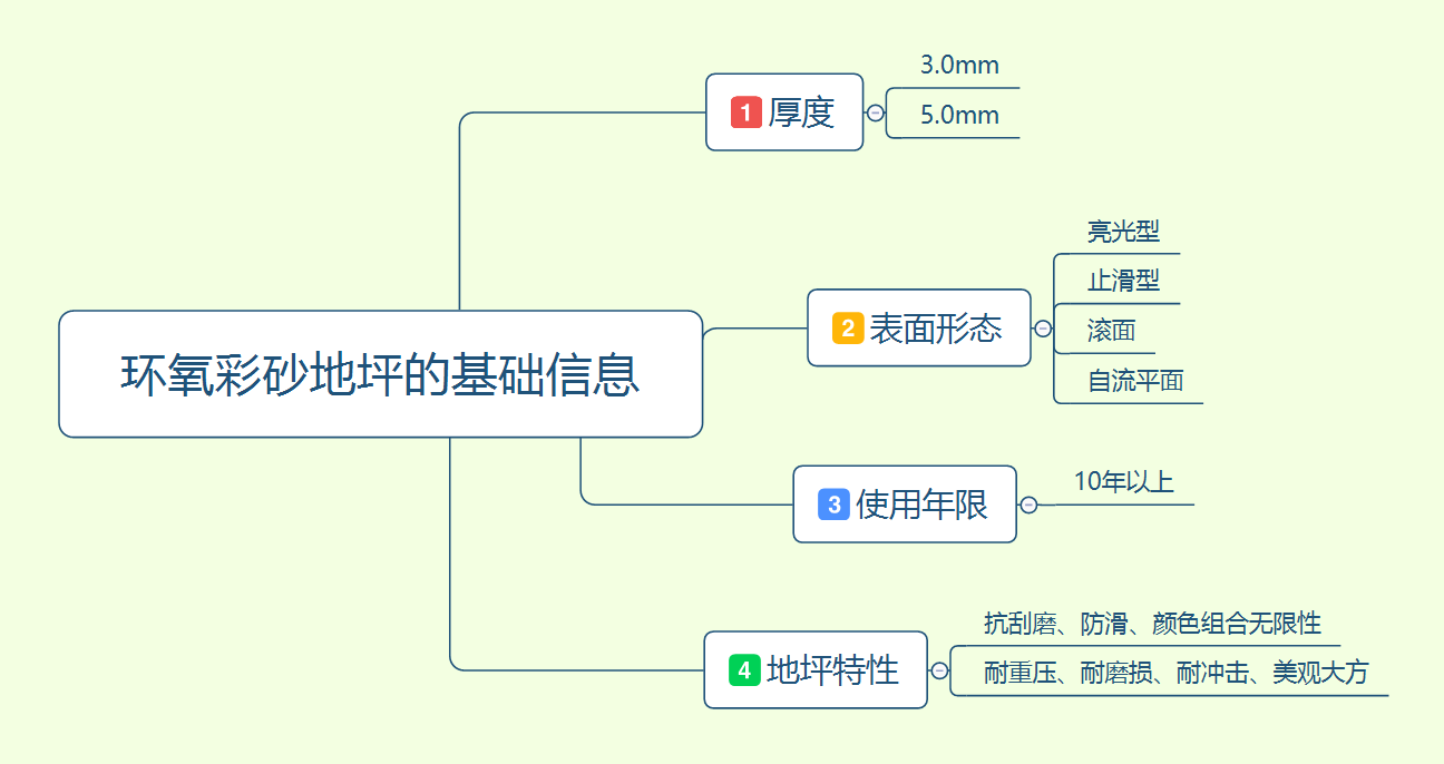 環(huán)氧彩砂材料信息